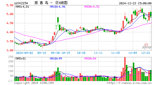 报喜鸟