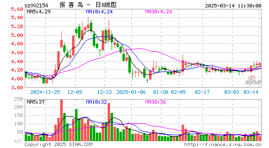 报喜鸟