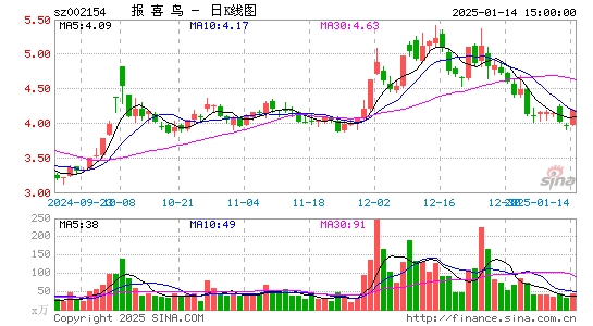 报喜鸟