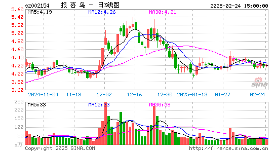 报喜鸟