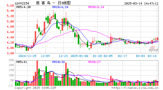 报喜鸟