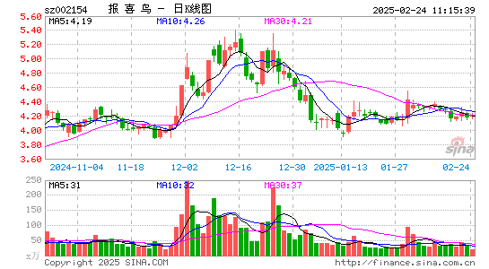 报喜鸟