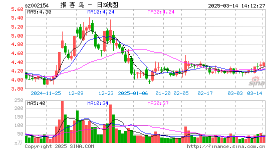 报喜鸟