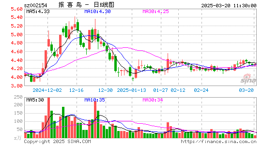 报喜鸟