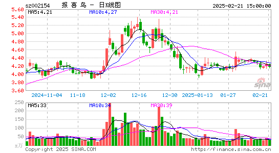 报喜鸟