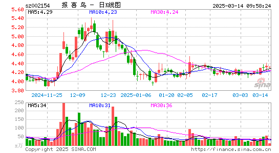 报喜鸟