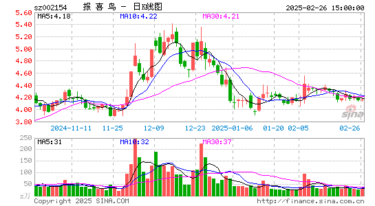 报喜鸟