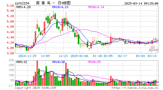 报喜鸟