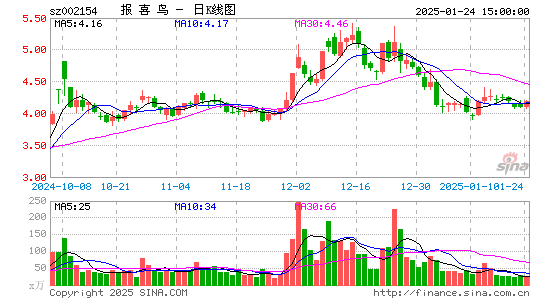 报喜鸟