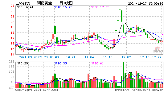 湖南黄金