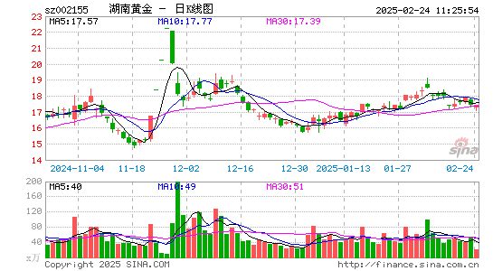 湖南黄金