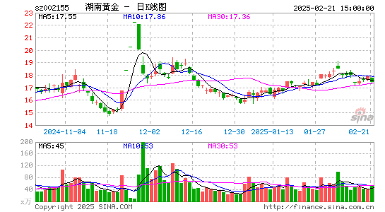 湖南黄金