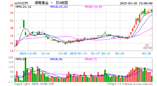 湖南黄金