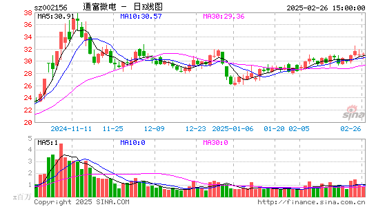 通富微电