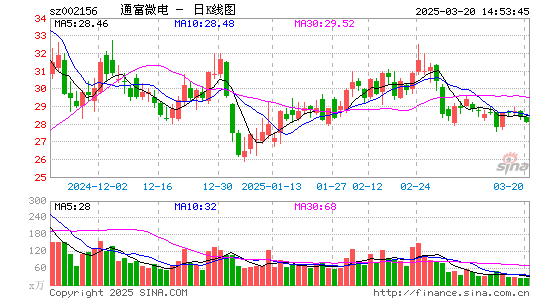 通富微电