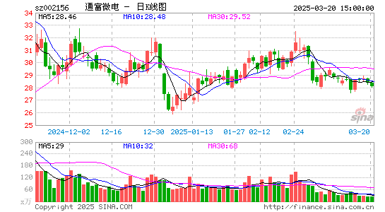 通富微电