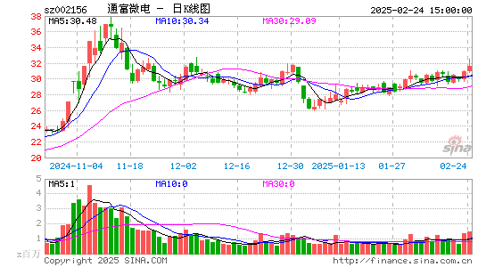 通富微电