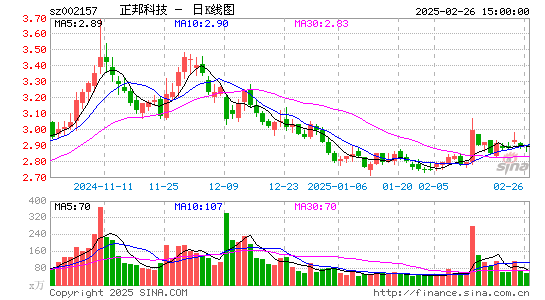 正邦科技