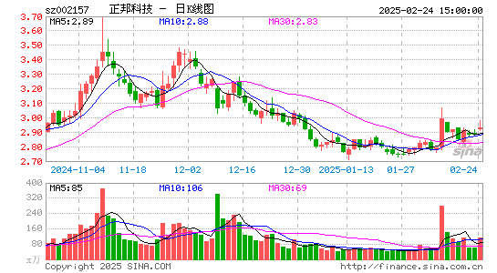 正邦科技