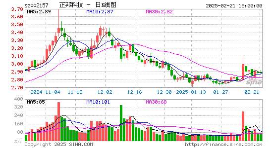 正邦科技