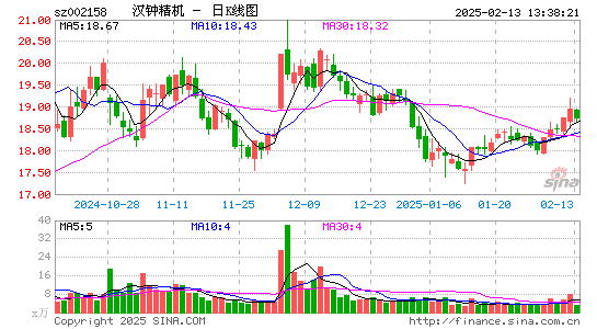 汉钟精机