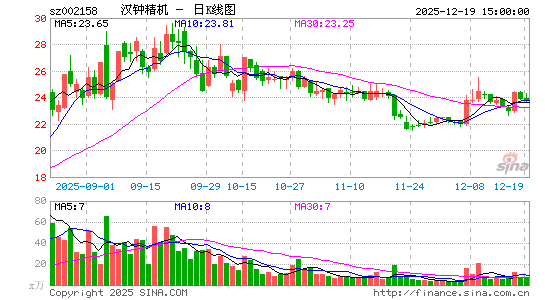 ���Ӿ���