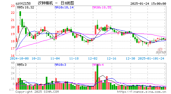 汉钟精机