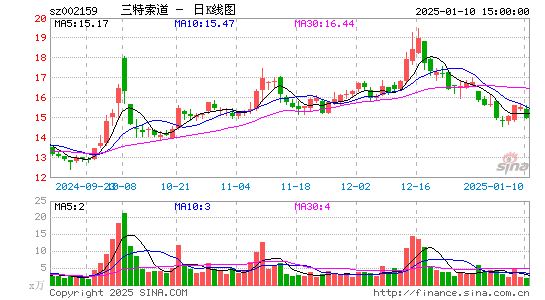 三特索道