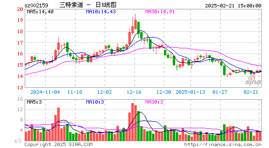 三特索道