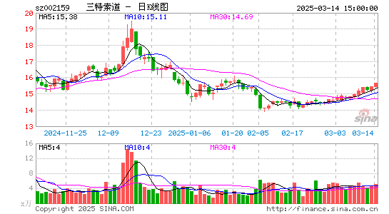 三特索道