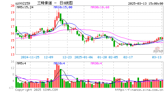 三特索道