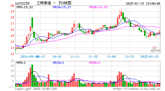 三特索道