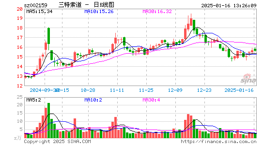 三特索道