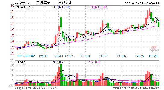 三特索道