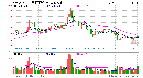 三特索道