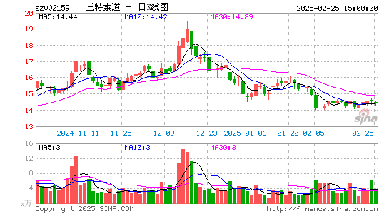 三特索道