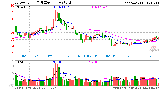 三特索道