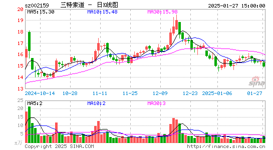 三特索道