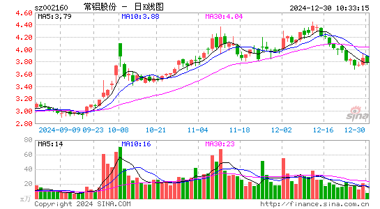 常铝股份