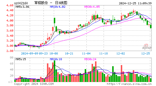 常铝股份