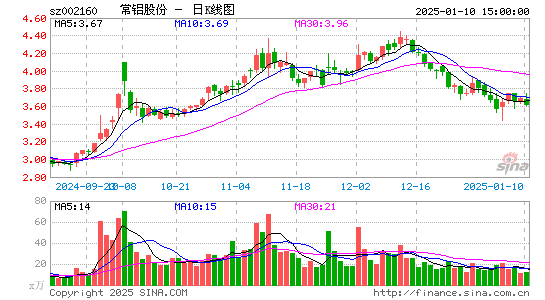 常铝股份