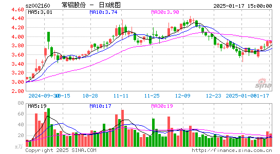 常铝股份