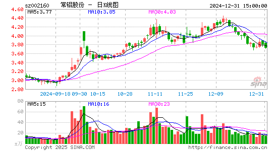 常铝股份