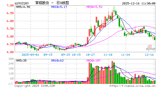 �����ɷ�