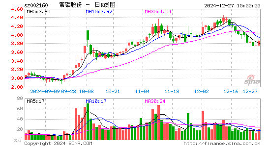 常铝股份