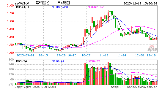 �����ɷ�