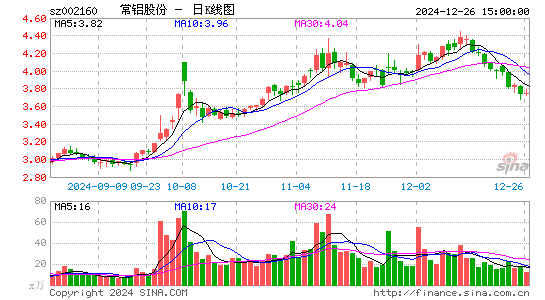 常铝股份