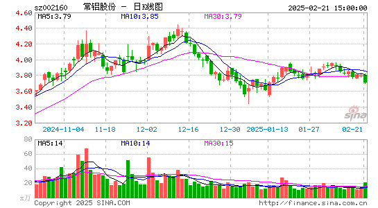 常铝股份