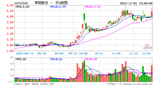 常铝股份