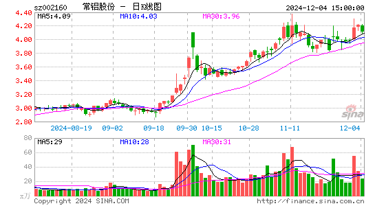 常铝股份